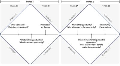 Co-creation and User Perspectives for Upper Limb Prosthetics